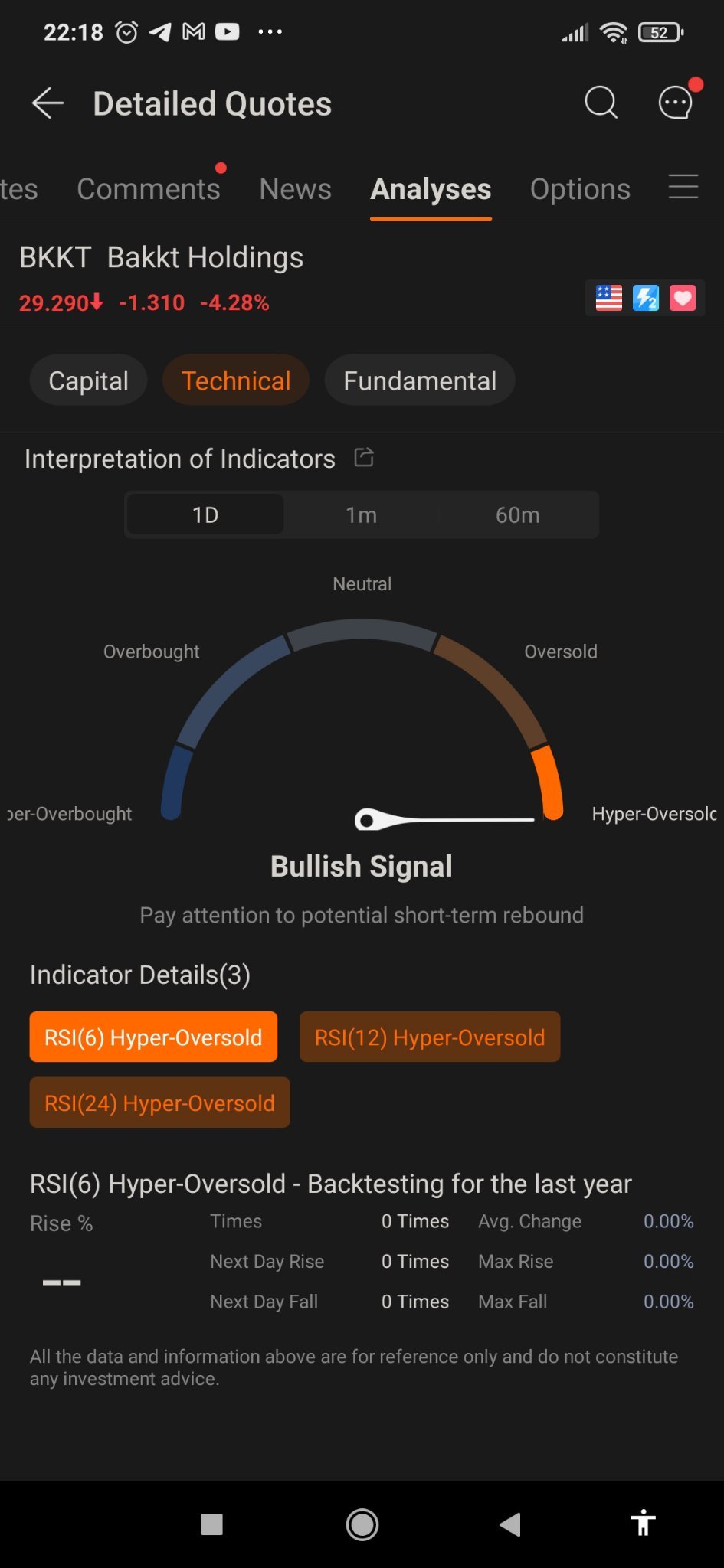 $Bakkt Holdings (BKKT.US)$  it's hyper oversold