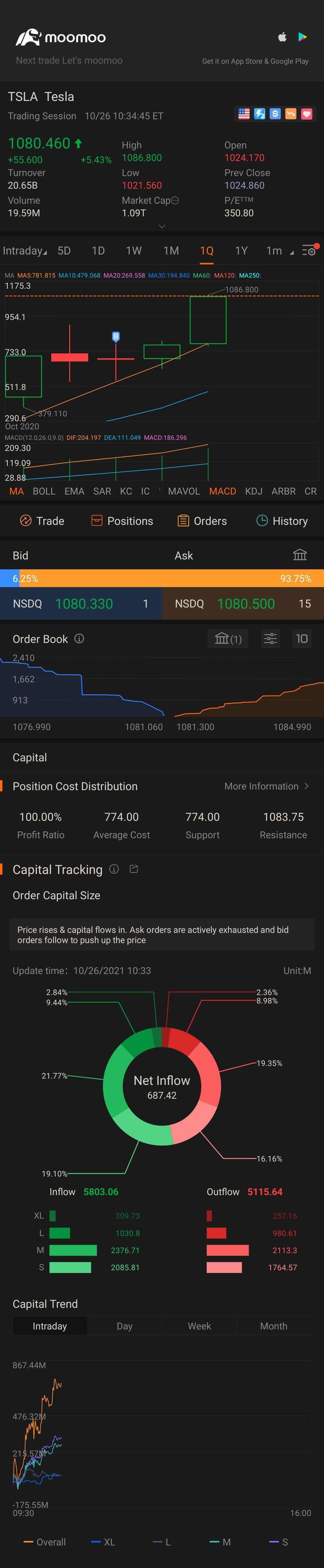 $特斯拉 (TSLA.US)$飞往月球.... [呲牙][呲牙][呲牙]