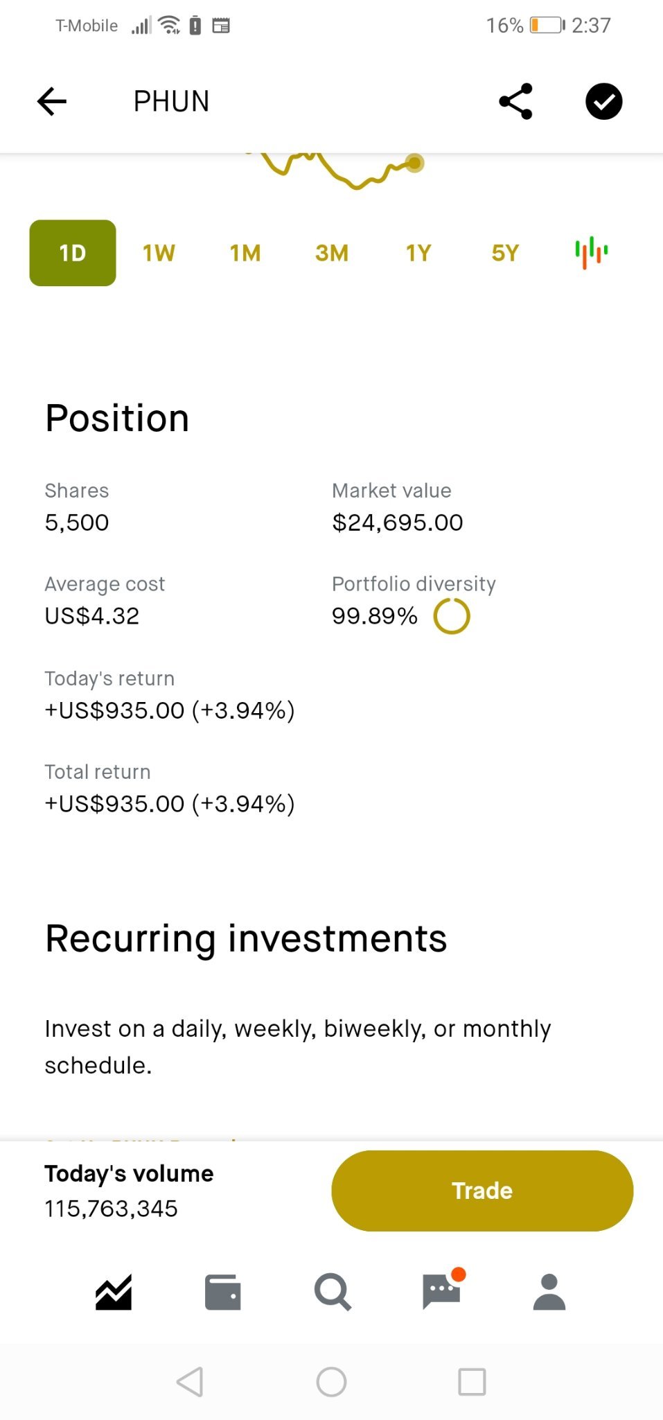 $Phunware (PHUN.US)$ Let's see what will happen.