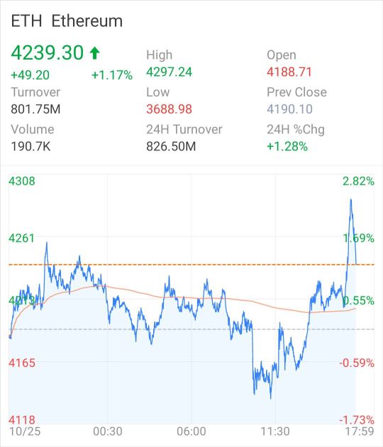 Be"hodl", the Bullish is here!