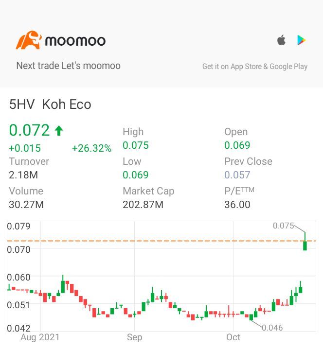 $Koh Eco (5HV.SG)$私はそれを知っていた😍