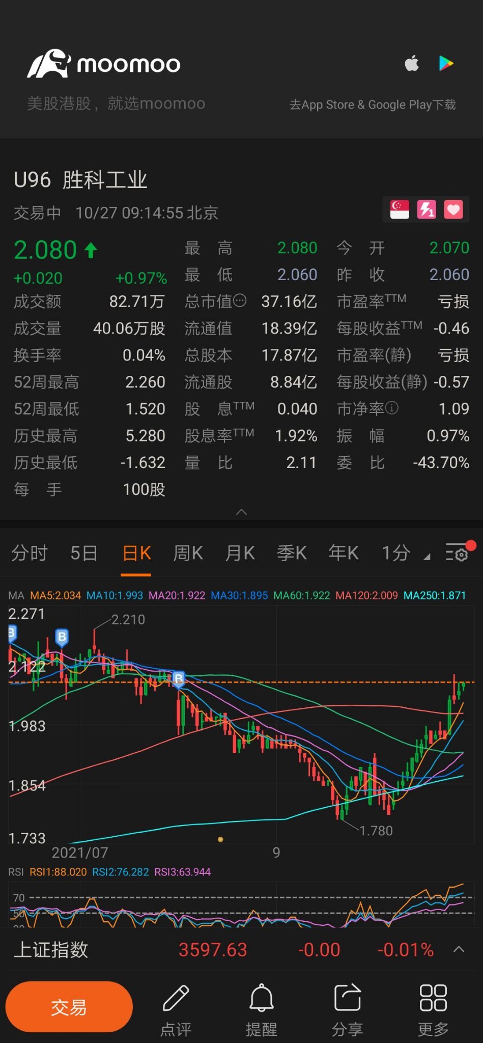 $胜科工业 (U96.SG)$ 买入股票可以涨