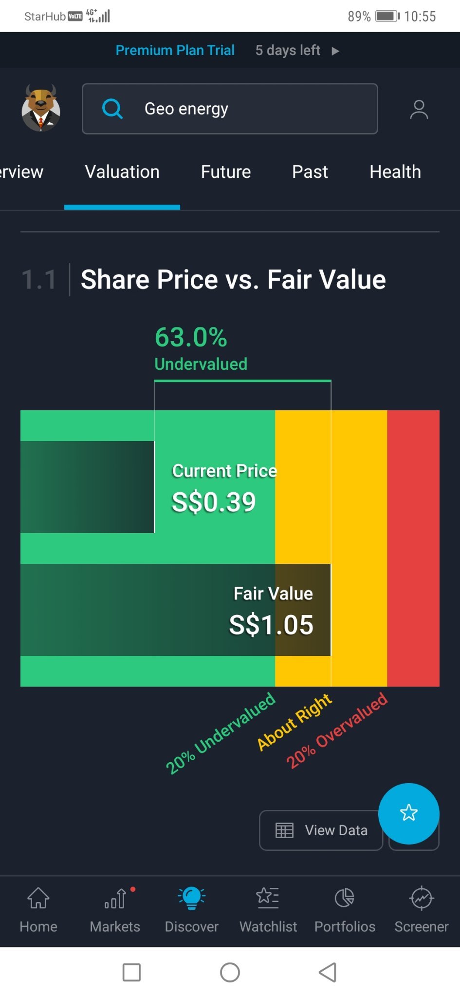 $Geo Energy Res (RE4.SG)$これはまだ過小評価されている株だ