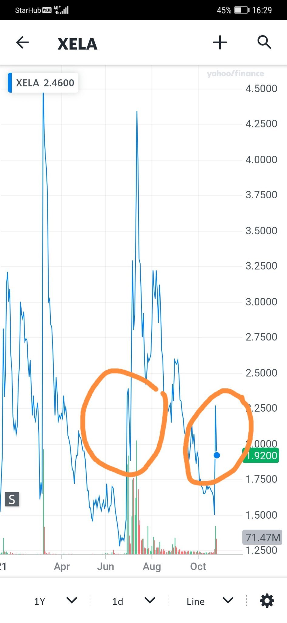 $Exela Technologies (XELA.US)$ 熟悉的朋友们吗？