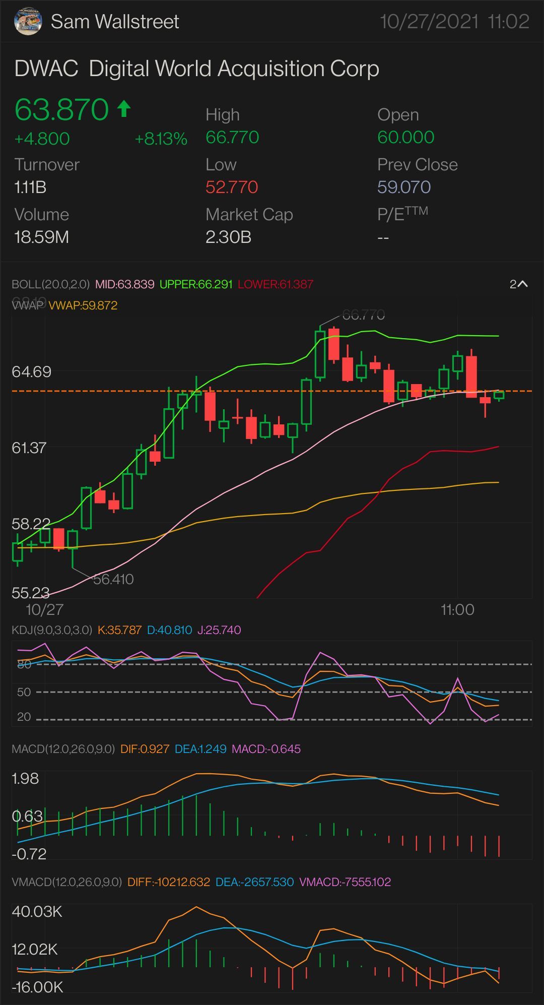 UPGRADED VERSION PART 5 $ DWAC — 株式プレー 65.56ドルを超える必要があります より高い上昇傾向の主要な指標 - $65.88 上昇傾向の確認 - $66.56 ミニブレイクアウト - $66.77 完全なブレイクアウト - $67.38 SEMI PARABOLIC - $68.7...