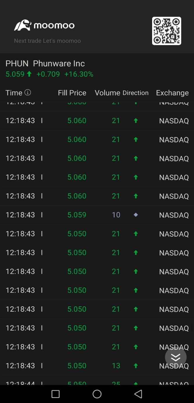 $Phunware (PHUN.US)$ i found some robots....!