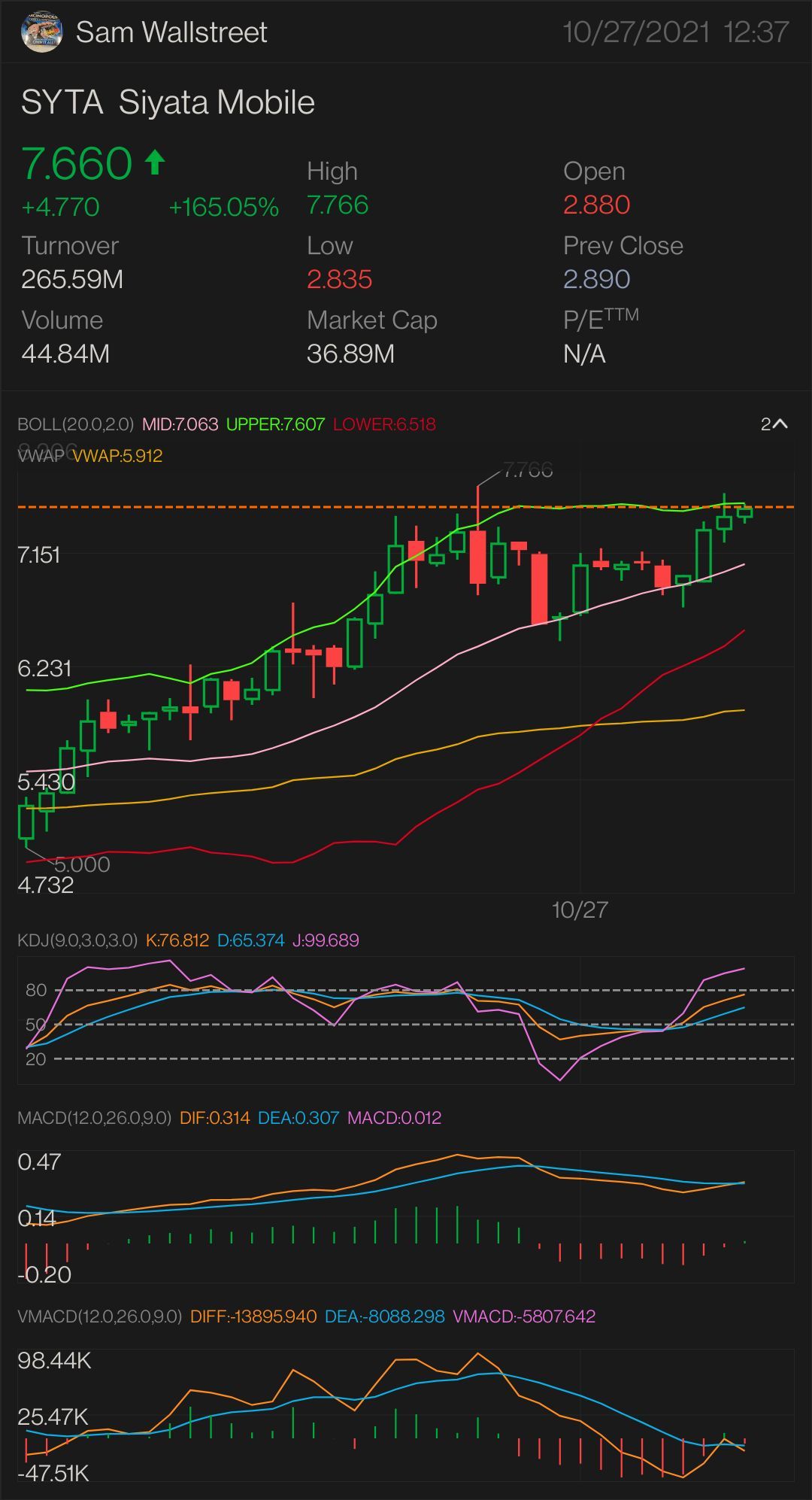 UPDATED VERSION PART 1 $SYTA — STOCK PLAY NEED IT TO BREAK OVER: $7.80 key indicator for MORE uptrend - $8.01 confirmation uptrend - $8.09 mini breakout - $8.30...