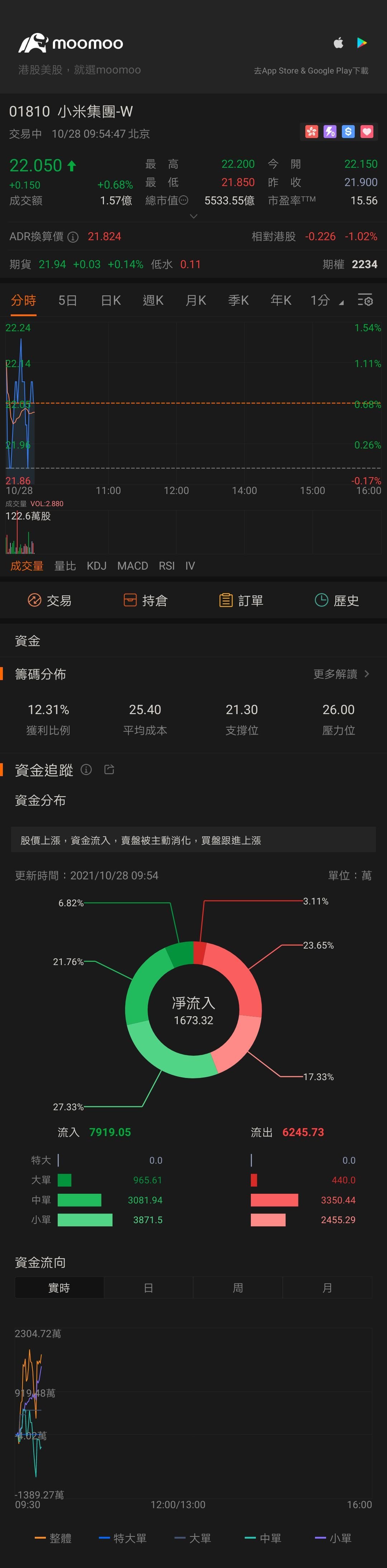 $XIAOMI-W (01810.HK)$