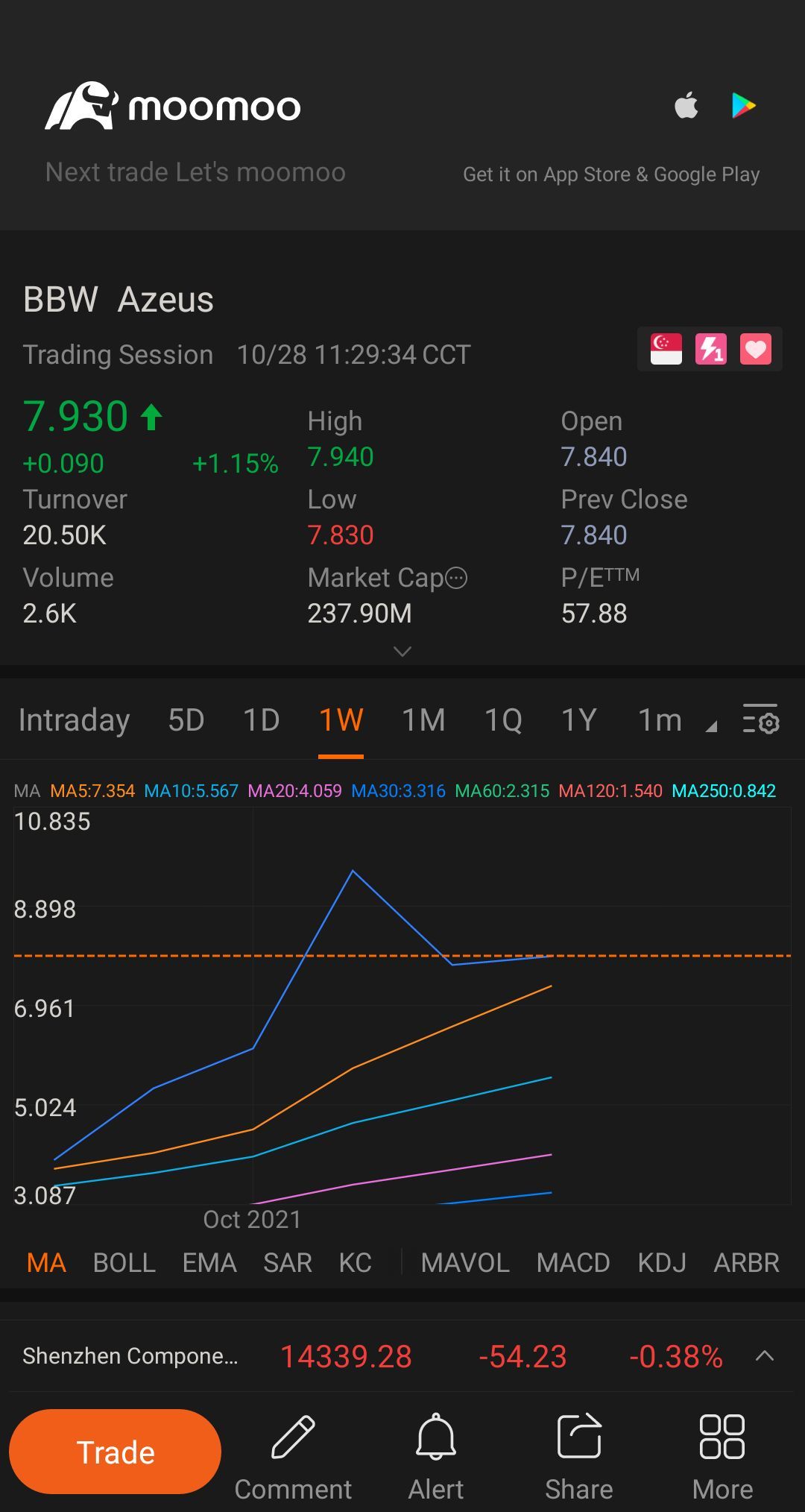 $Azeus (BBW.SG)$ Up Up Up....