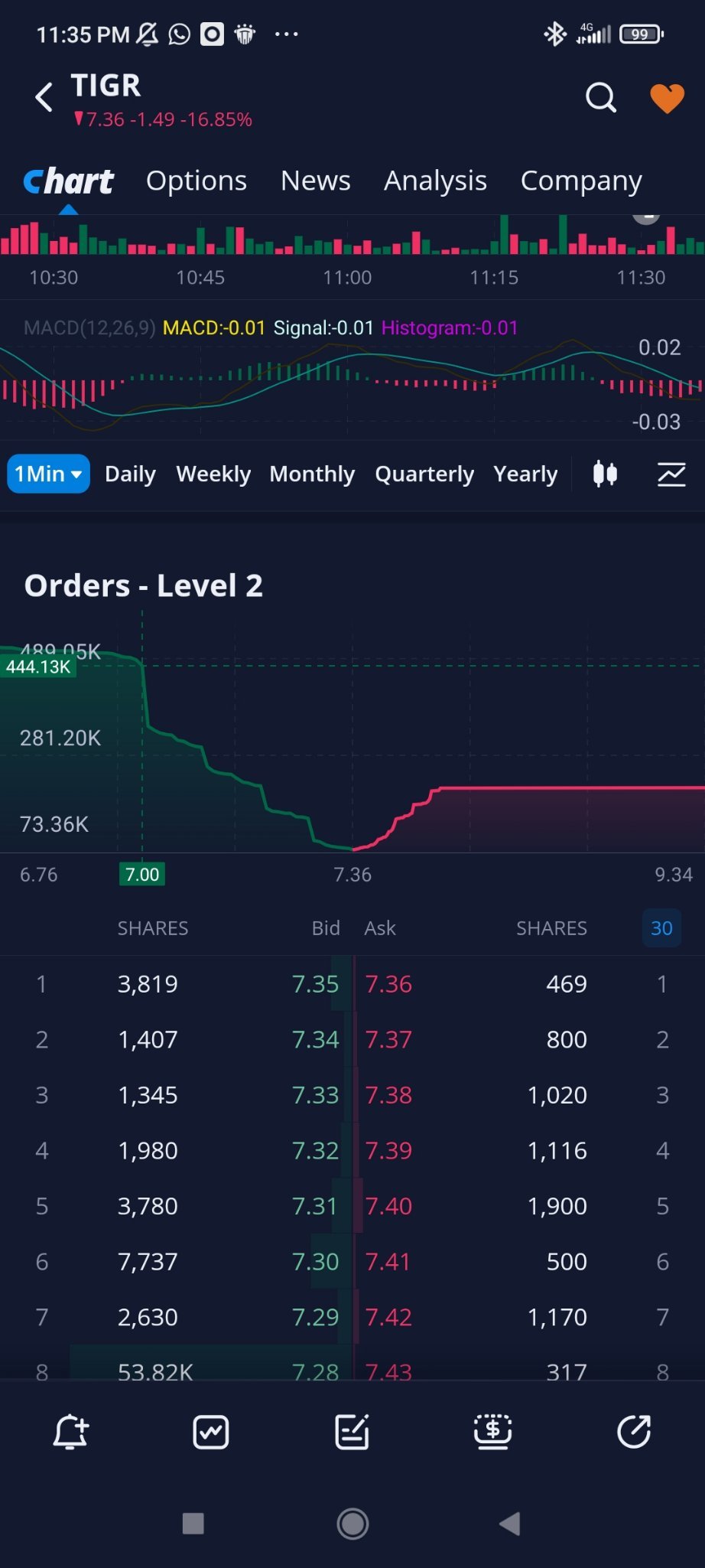 7$ is super well defended.. no chance 500k walls wahahaha thank you bulls