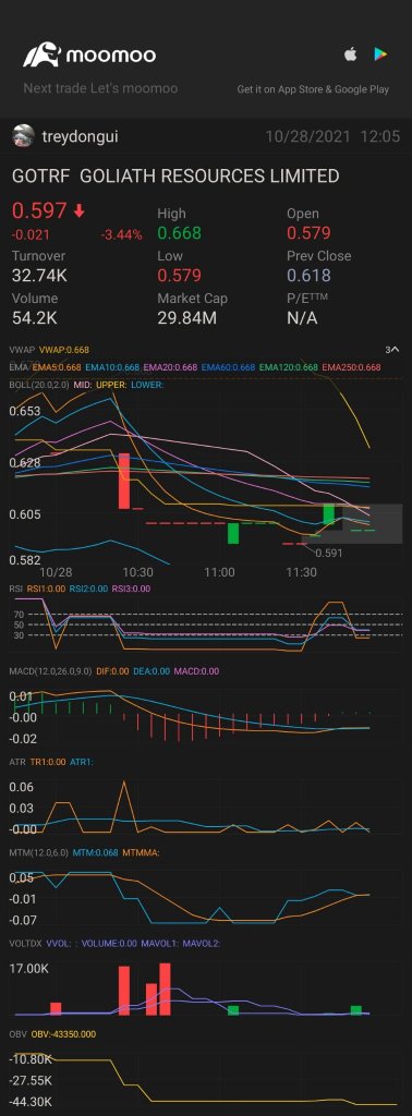 我的记录0.57-0.599。在参数范围内