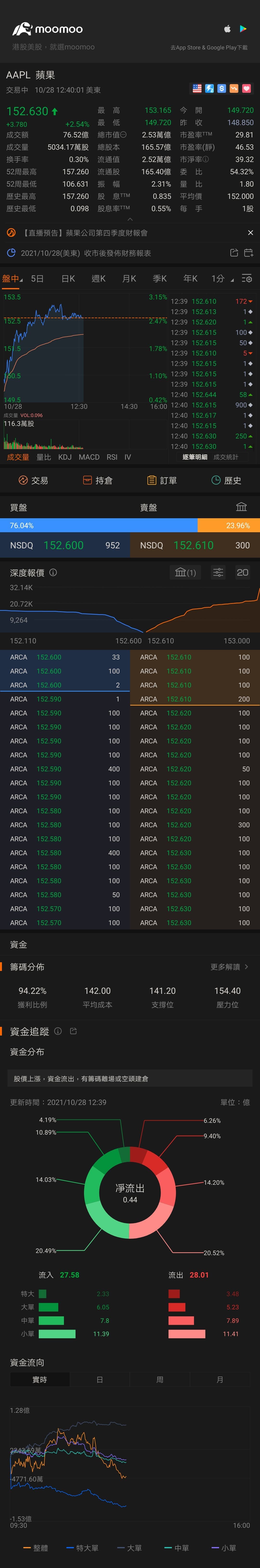 $蘋果 (AAPL.US)$