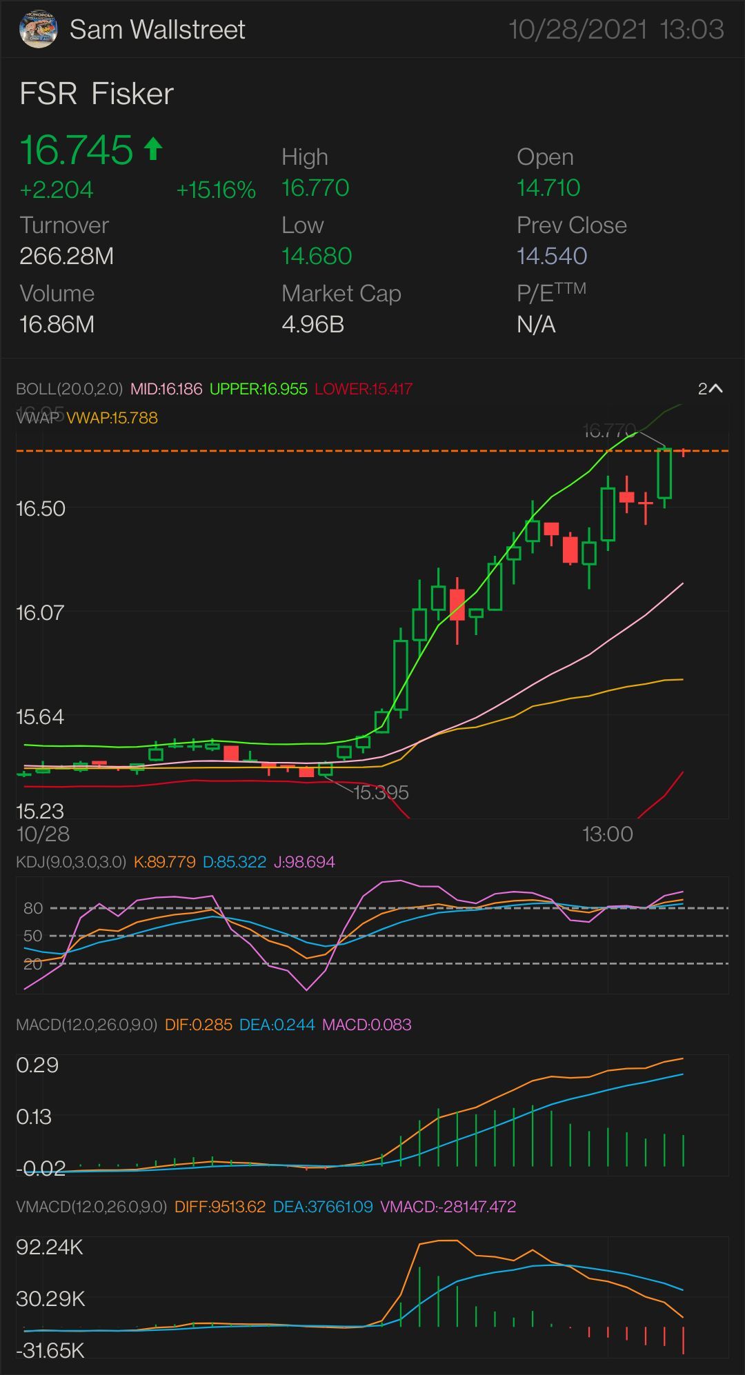 UPDATED VERSION PART 1 $FSR — STOCK & OPTION PLAY NEED IT TO BREAK OVER: $16.75 key indicator for MORE uptrend - $16.88 confirmation uptrend - $17.08 mini break...