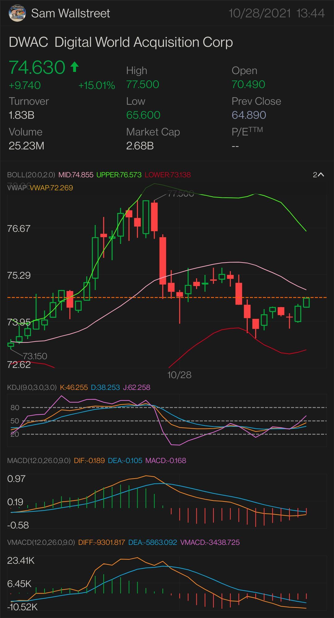 UPDATED VERSION PART 6 $DWAC — STOCK PLAY NEED IT TO BREAK OVER: $75.12 key indicator for MORE uptrend - $75.50 confirmation uptrend - $75.85 mini breakout - $7...