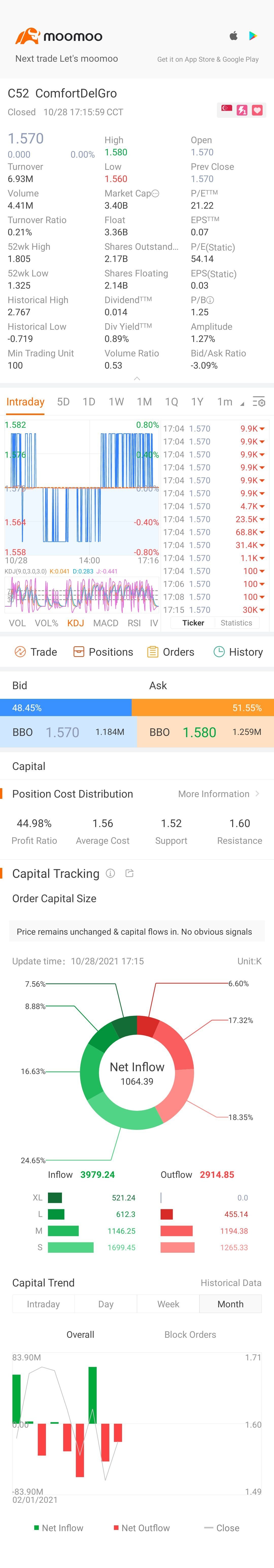 $ComfortDelGro (C52.SG)$ TGIF