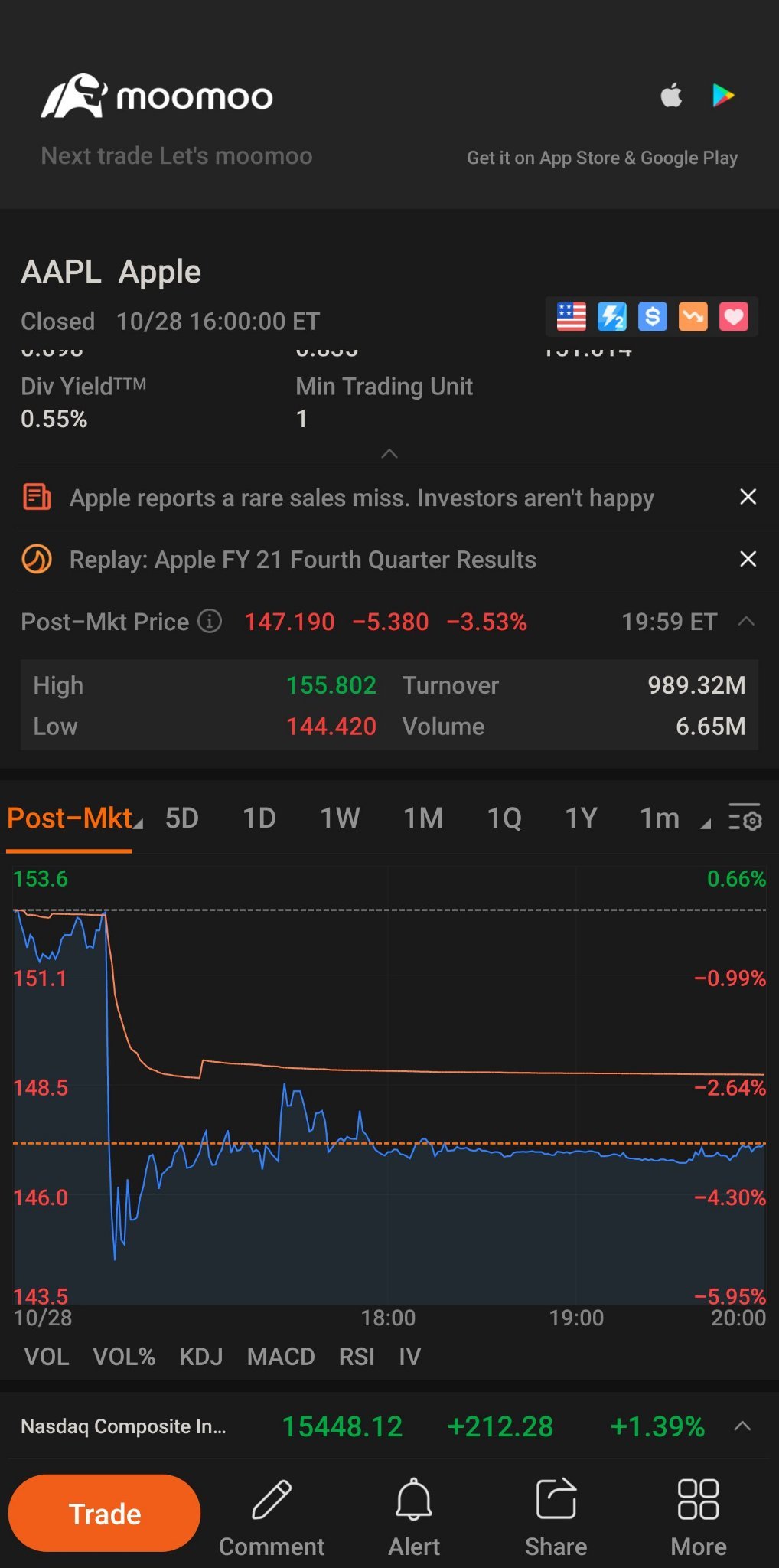 $苹果 (AAPL.US)$