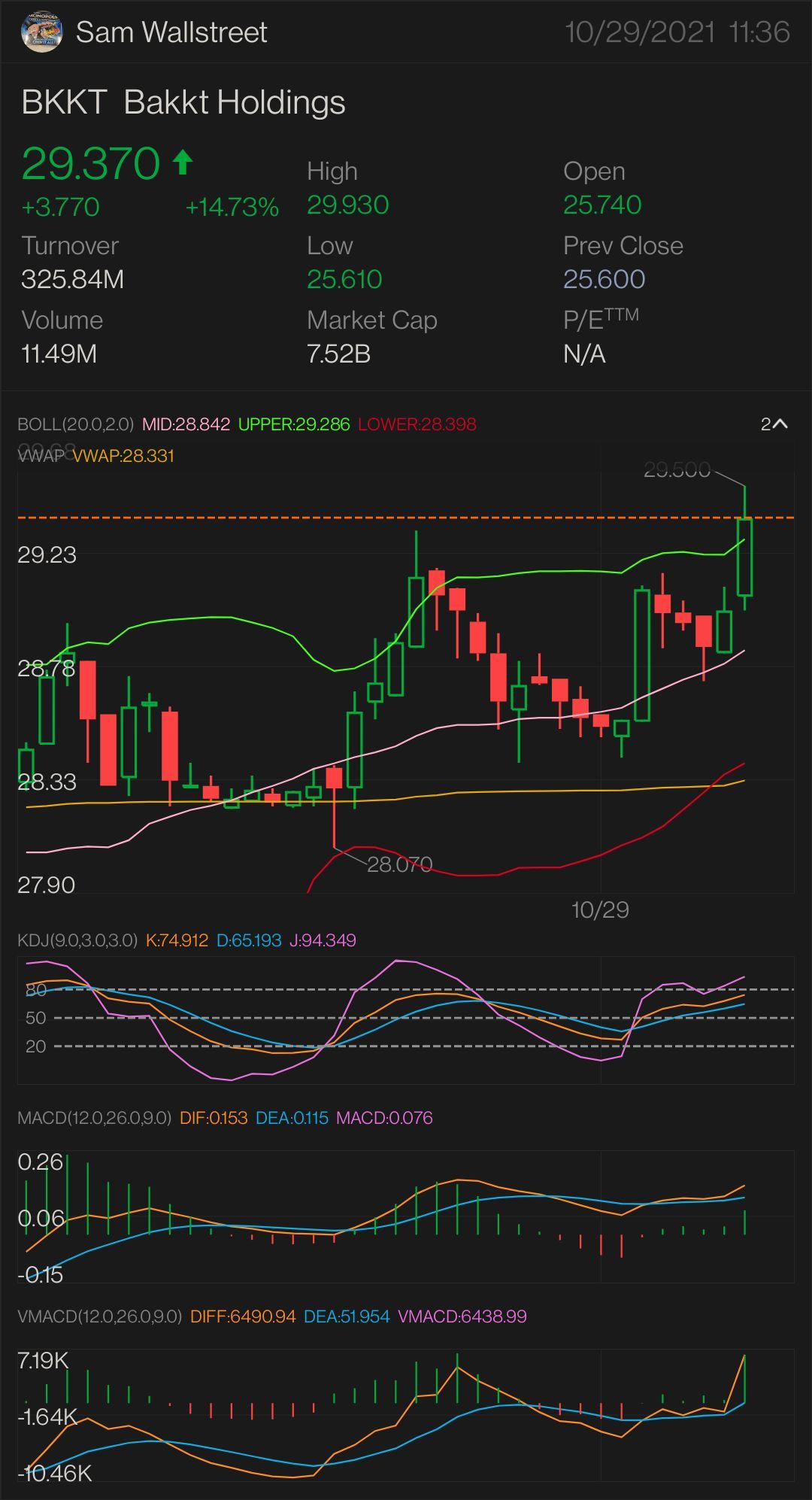 UPDATED VERSION PART 4  $BKKT — STOCK & OPTION PLAY NEED IT TO BREAK OVER: $29.74 key indicator for MORE uptrend $29.96 confirmation uptrend - $30.38 mini break...