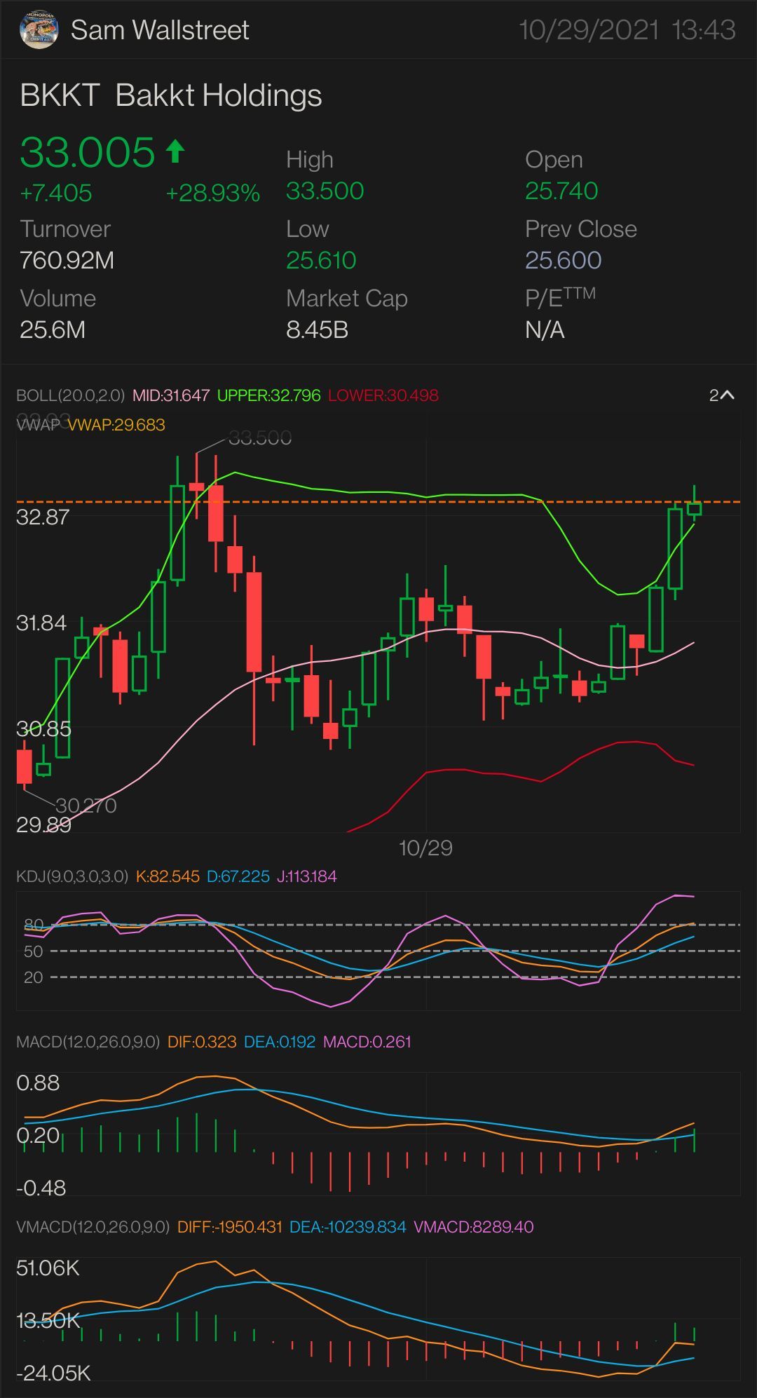 更新版本第 5 部分 $BKKT — 股票和期权游戏 首次出现上升趋势：33.18美元 需要它才能突破：33.50 美元 更多上涨趋势的关键指标 33.98 美元 确认上升趋势-34.16 美元 迷你突破——34.55 美元 全面突破——35.23 美元 半抛物线-35.94 美元 止损 — 29.92 美元  支持-...