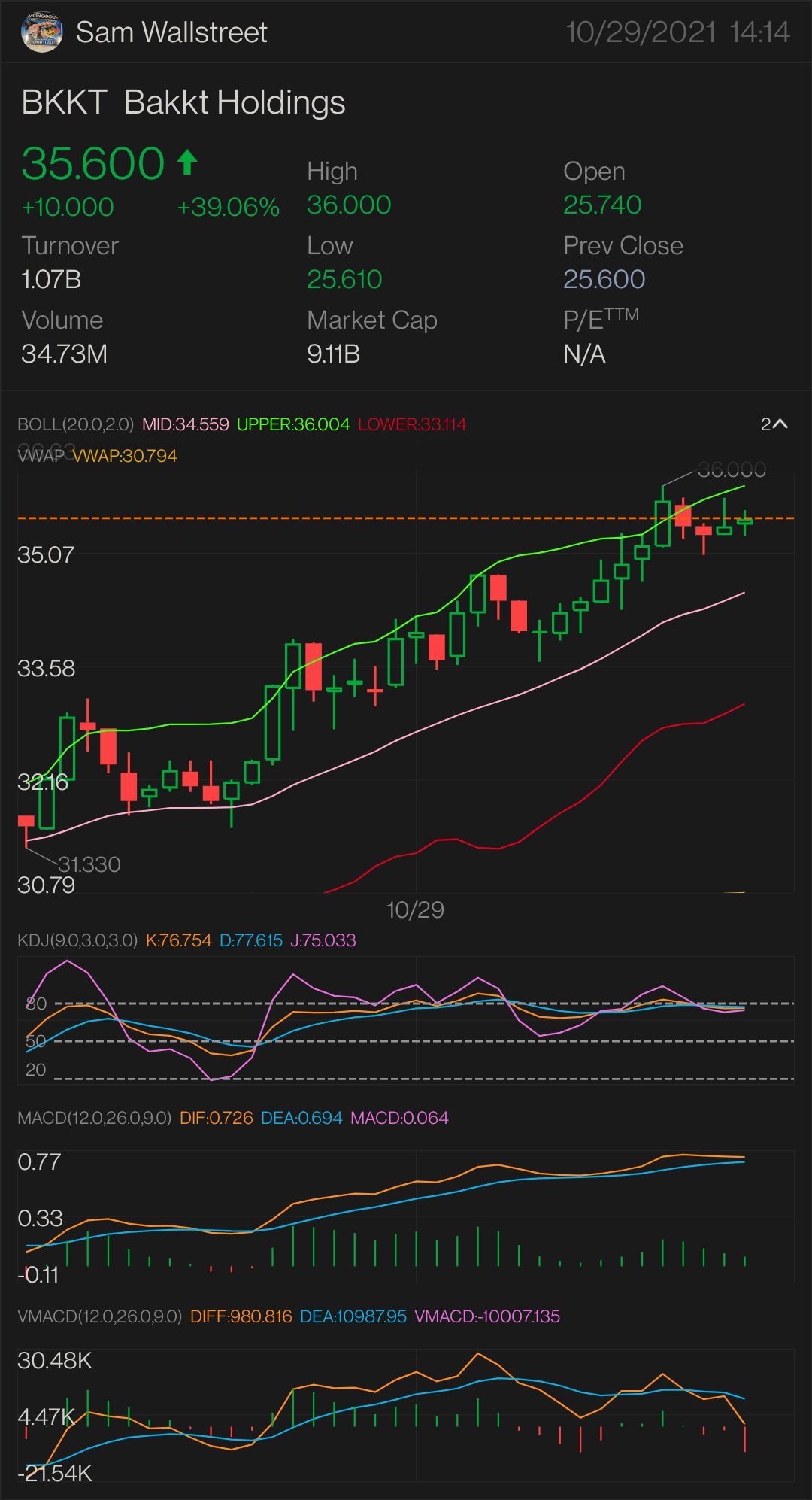 UPDATED VERSION PART 6  $BKKT — STOCK & OPTION PLAY FIRST SIGNED OF AN UPTREND: $36.10 NEED IT TO BREAK OVER: $36.53 key indicator for MORE uptrend $36.69 confi...