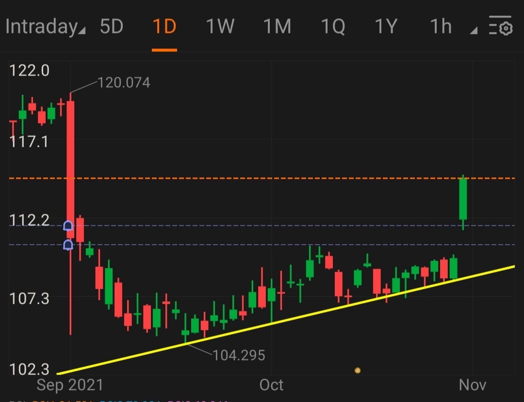 $艾伯维公司 (ABBV.US)$  股票重新测试前支撑位时可能是一个潜在的入场机会，请记得设置好您的闹钟 [抱拳]