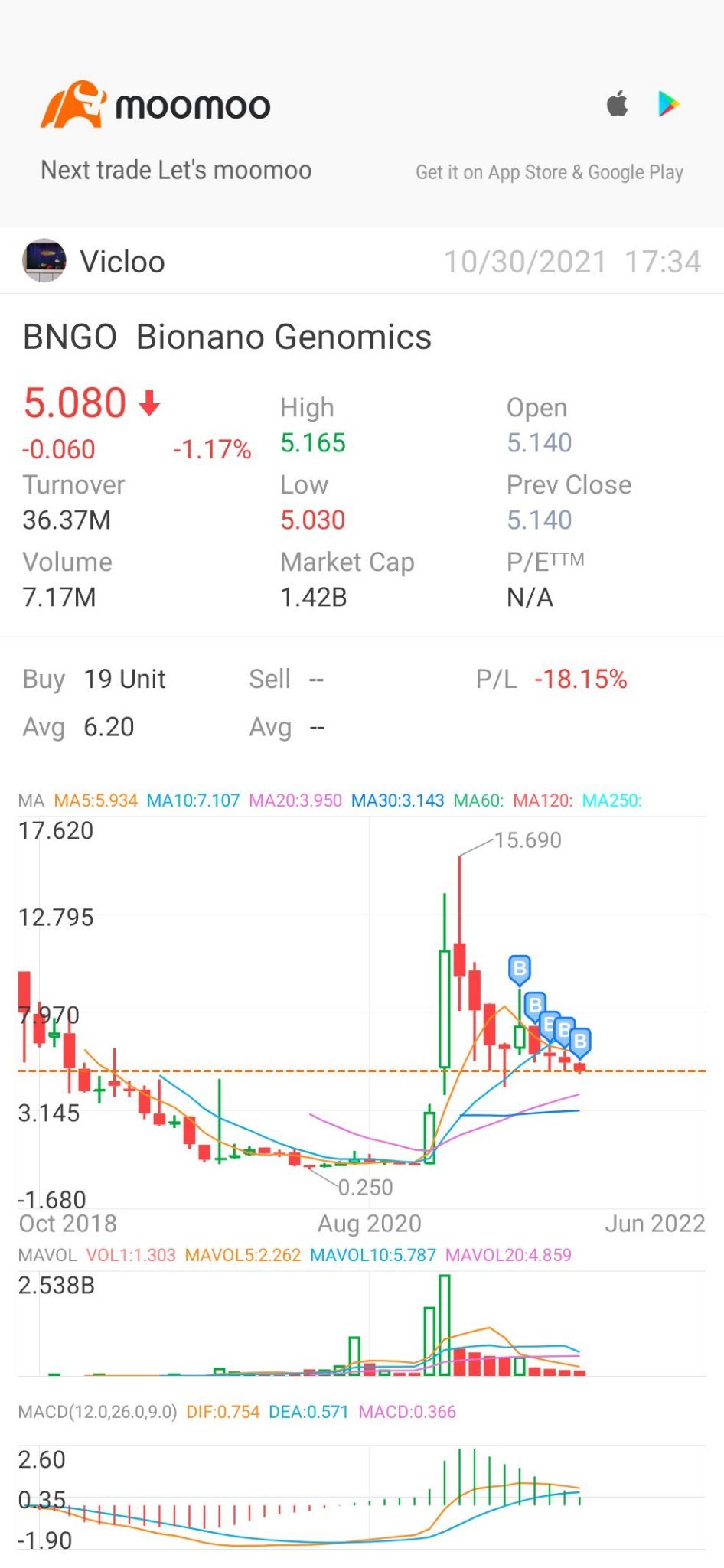 $Bionano Genomics (BNGO.US)$ surprise jump coming