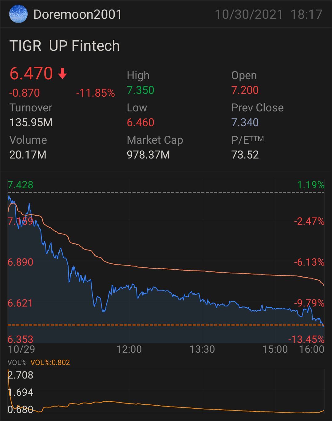 $向上融科 (TIGR.US)$ 投資中總是存在風險。風險越高，回報機會越大。  你是鑽石手還是紙牌手？ $向上融科 (TIGR.US)$