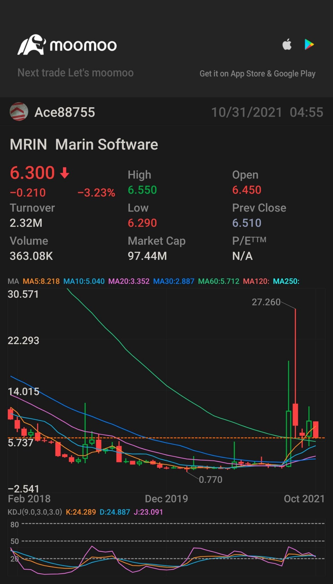 $Marin Software (MRIN.US)$ 2021年结束前会看好吗？