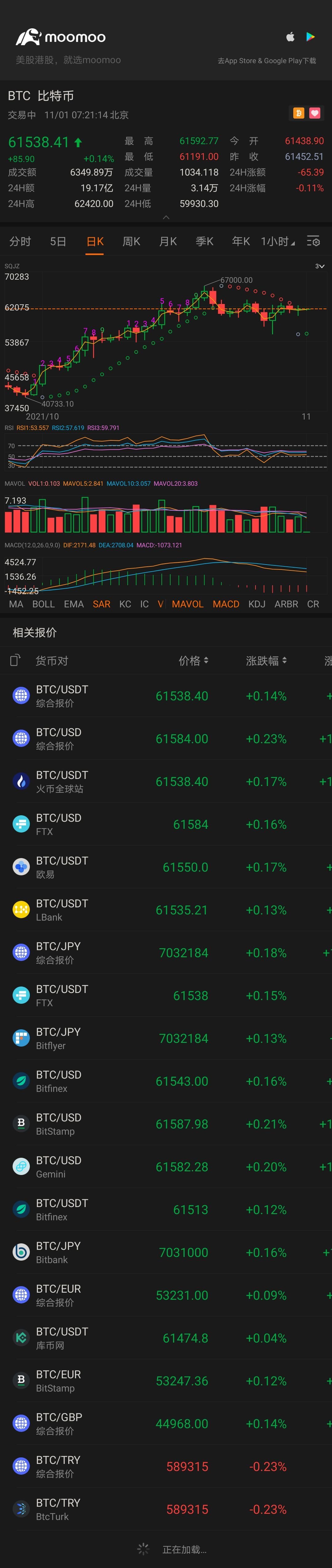 $ビットコイン (BTC.CC)$ 最大70,000までお待ちください