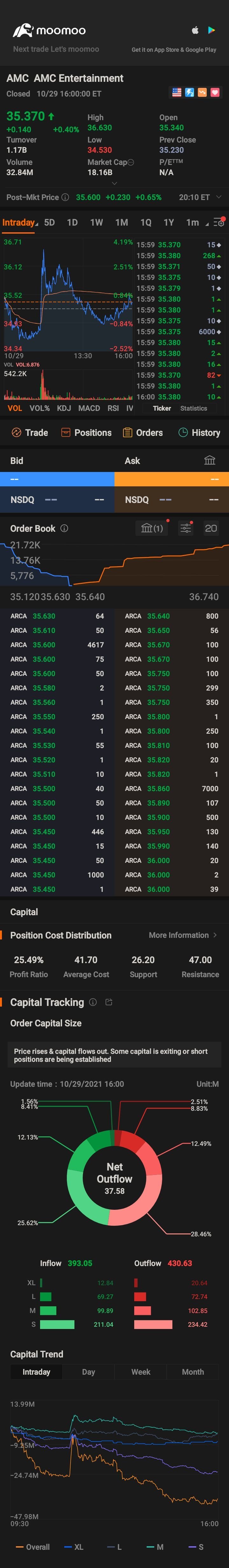 $AMC Entertainment (AMC.US)$