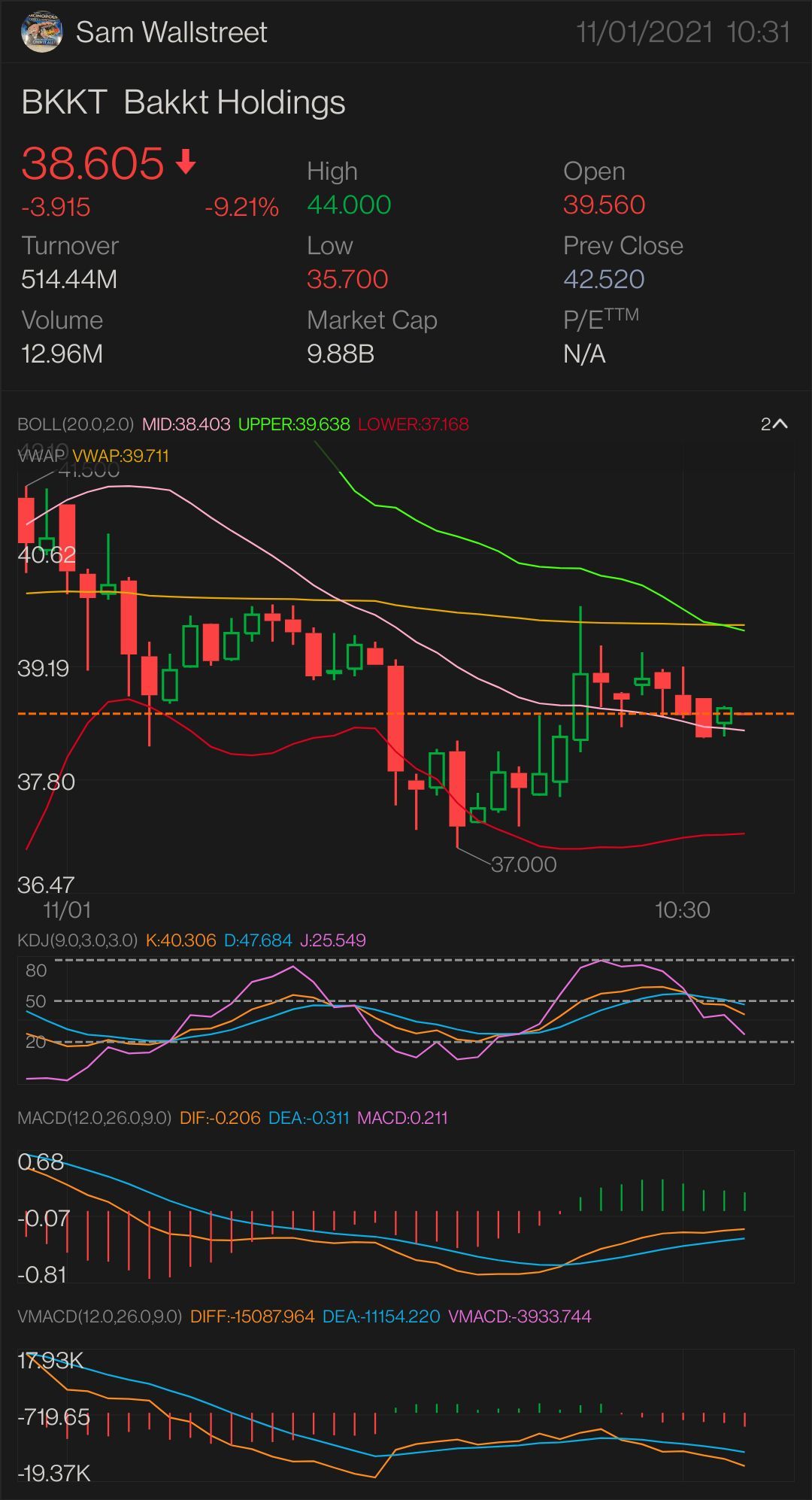 UPDATED VERSION PART 8	  $BKKT — STOCK & OPTION PLAY FIRST SIGNED OF AN UPTREND: $39.42 NEED IT TO BREAK OVER: $39.88 key indicator for MORE uptrend $40.31 conf...