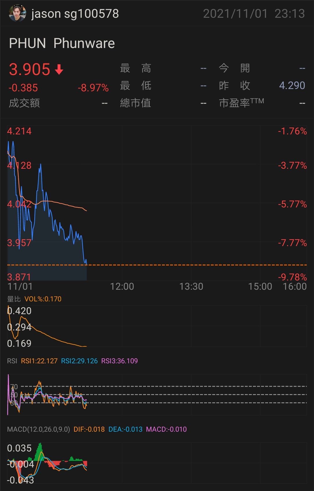 $ファンウェア (PHUN.US)$$ファンウェア (PHUN.US)$完全にダメになりそうです。