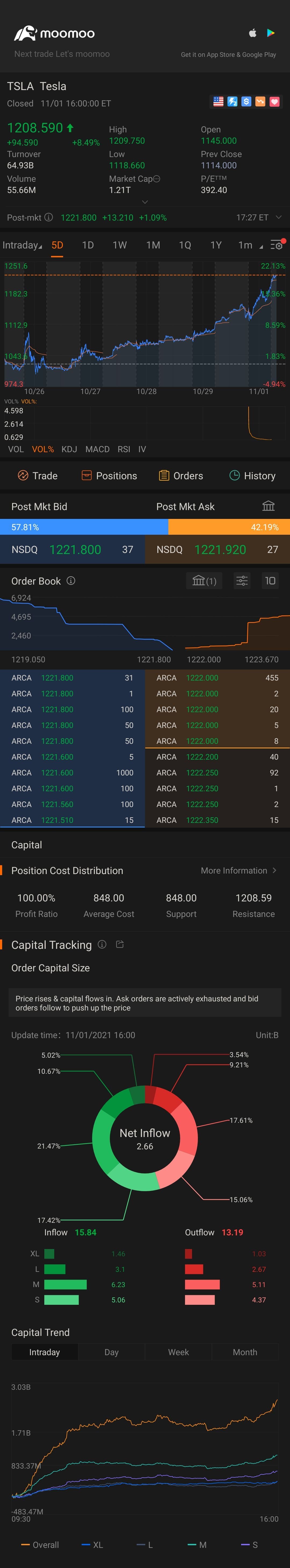 $特斯拉 (TSLA.US)$ 很酷..... 去吧去吧