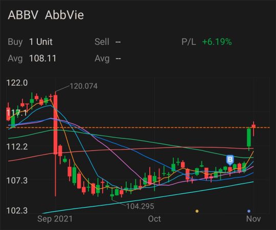 Trade Review 2: PFE