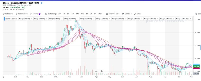 香港の投資信託のTurbulence Tech