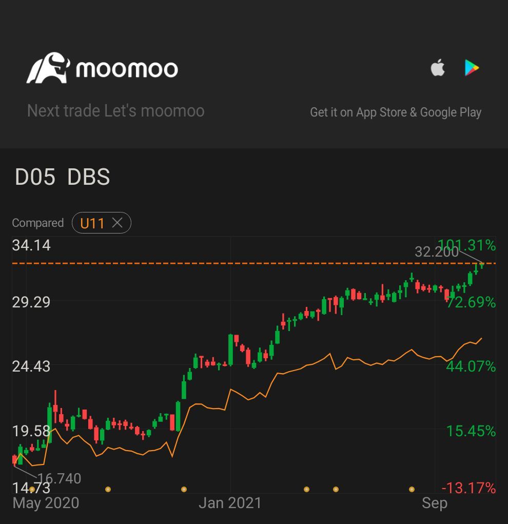 やっと飛行機に乗って、大華銀行で長年働いていて、結局DBSの飛翔を見ました