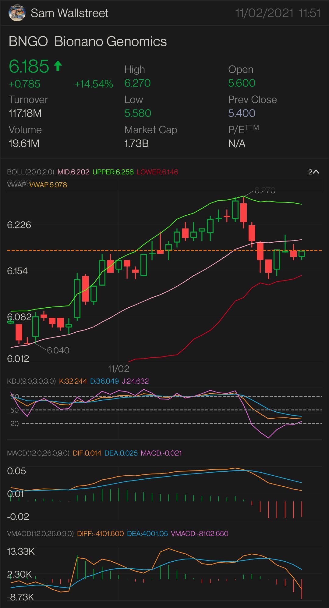 $BNGO  — STOCK & OPTION PLAY NEED IT TO BREAK OVER: $6.26 key indicator for MORE uptrend $6.37 confirmation uptrend - $6.59 mini breakout - $6.63 full breakout ...