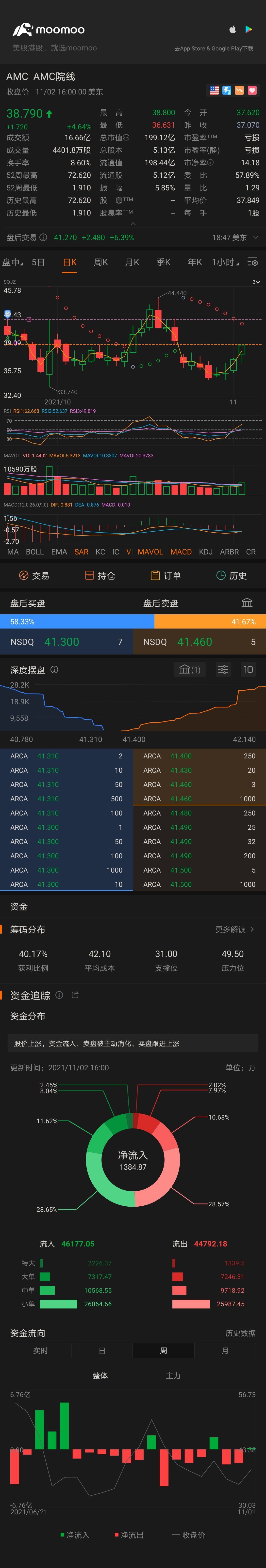 $AMCエンターテインメント クラスA (AMC.US)$ go🚀