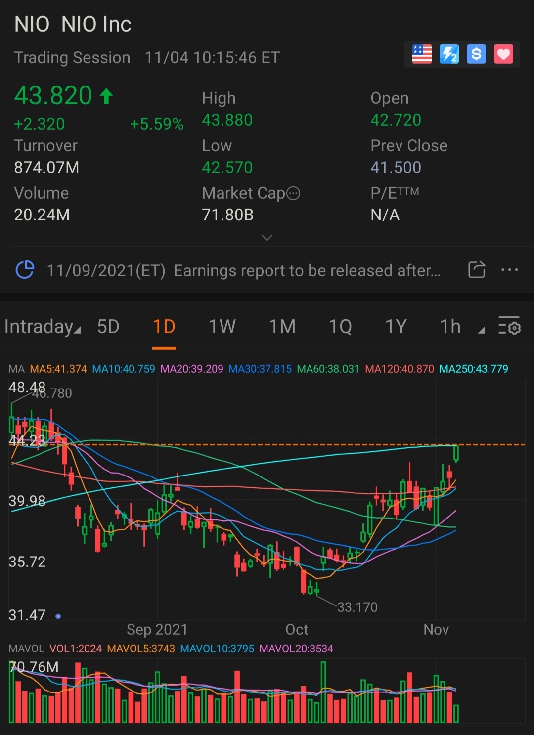 Nio... confirm reversal?