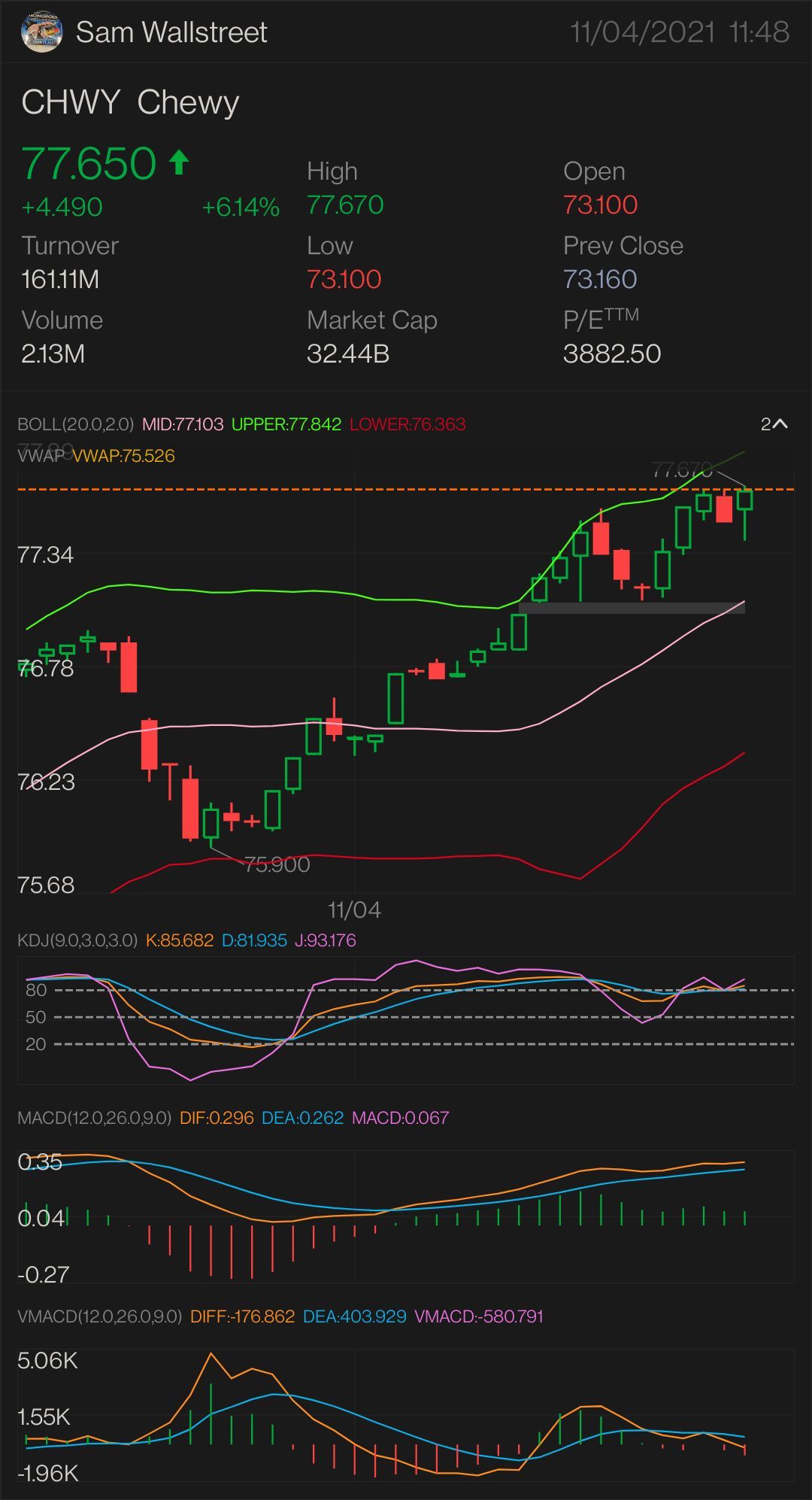 更新版本第 2 部分 $CHWY — 股票和期权游戏 需要它才能突破：77.74 美元 更多上涨趋势的关键指标 78.08 美元 确认上升趋势-78.55 美元 迷你突围-78.79美元 全面突围-79.39 美元 半抛物线-79.84美元 止损 — 76.11 美元  支撑位-75.47 美元。 $Chewy (CH...