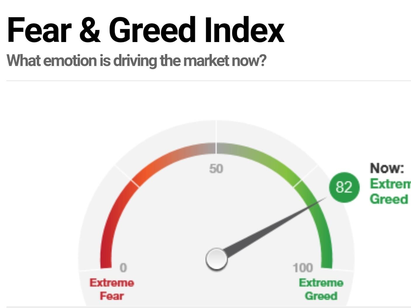 $纳斯达克100指数主连(2503) (NQmain.US)$ $标普500波动率指数 (.VIX.US)$$罗素2000ETF-iShares (IWM.US)$$标普500ETF-SPDR (SPY.US)$