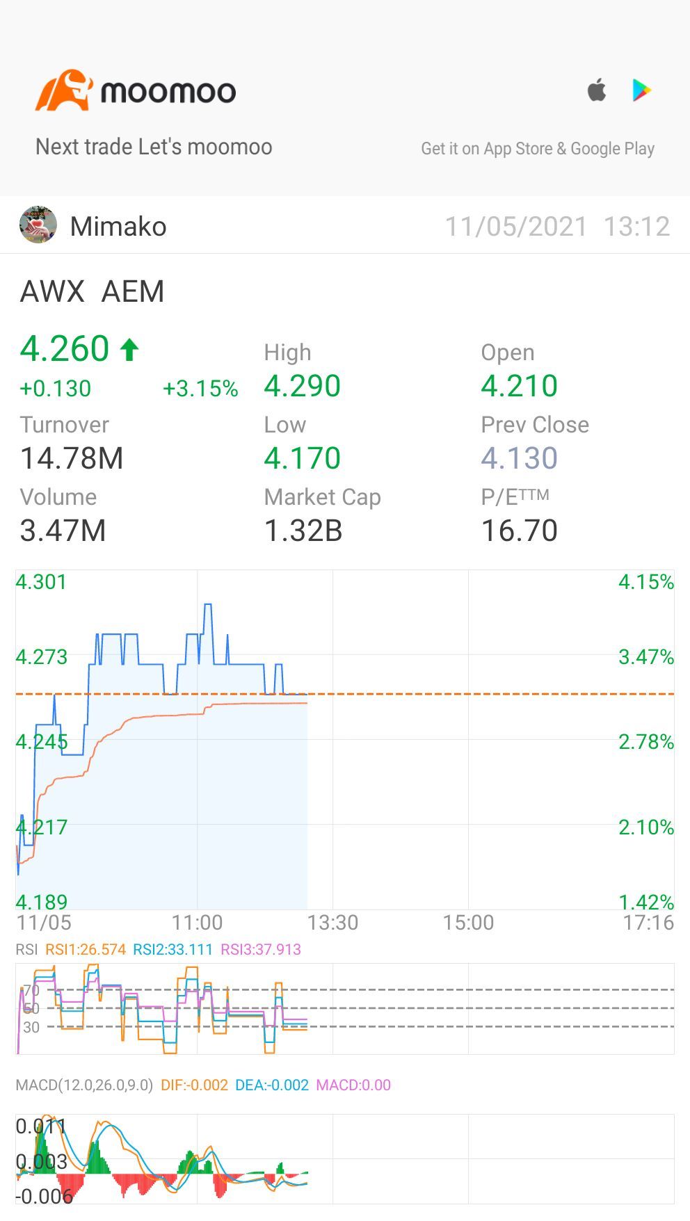 $AEM SGD (AWX.SG)$ up up