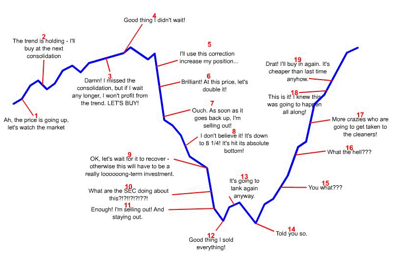 $特斯拉 (TSLA.US)$$微软 (MSFT.US)$$苹果 (AAPL.US)$ 我将利用这个更正来增加我的头寸[尴尬]