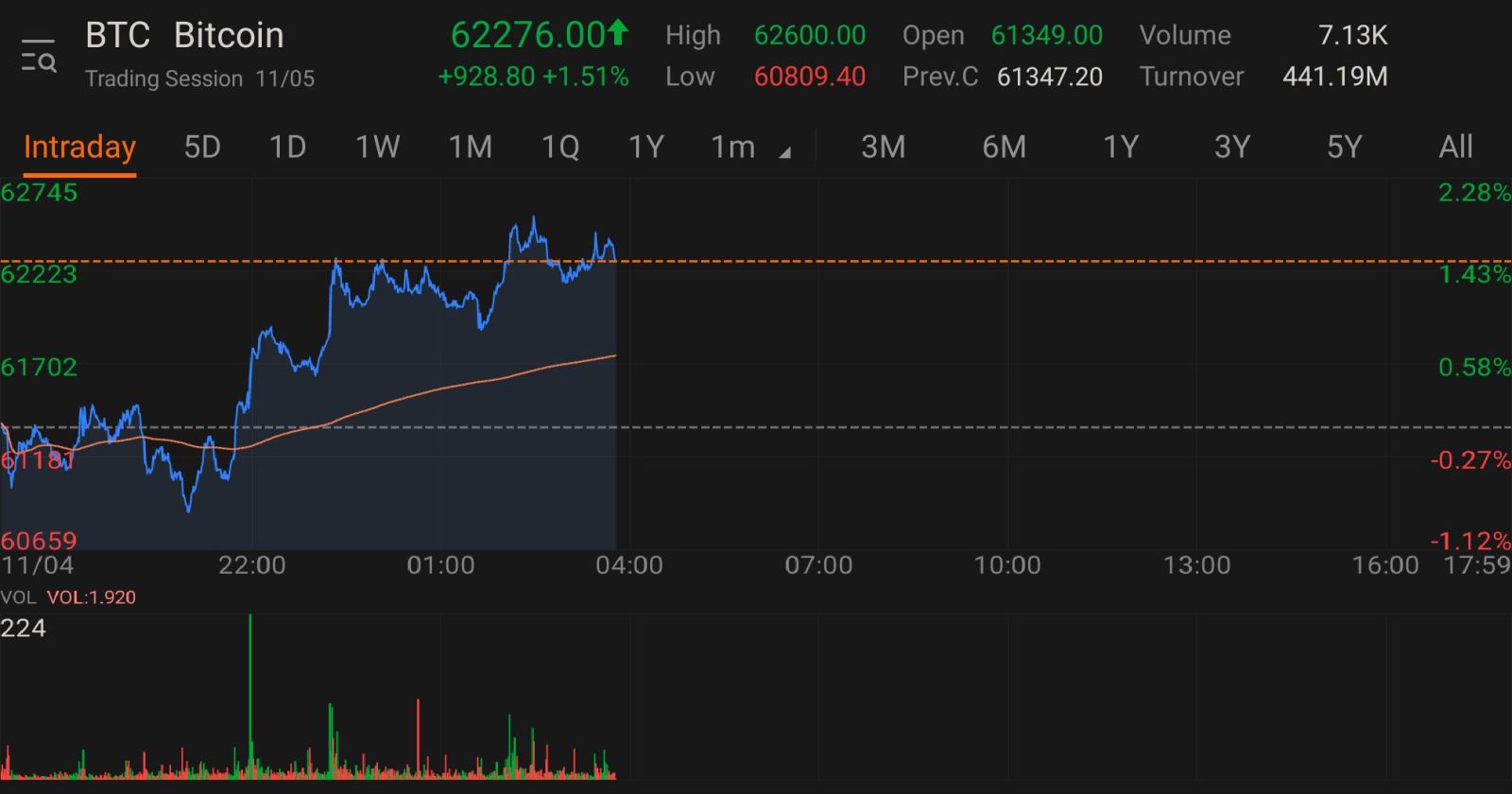 $ビットコイン (BTC.CC)$暗号化トップ