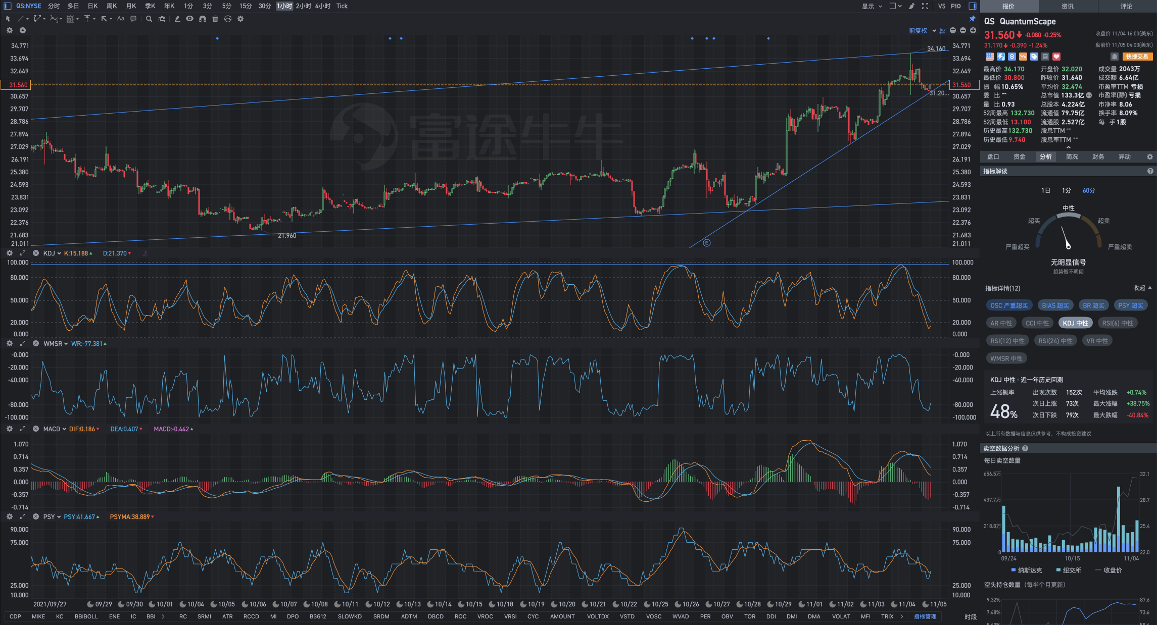 QS pre-market perspective