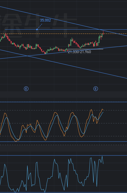 QS pre-market perspective