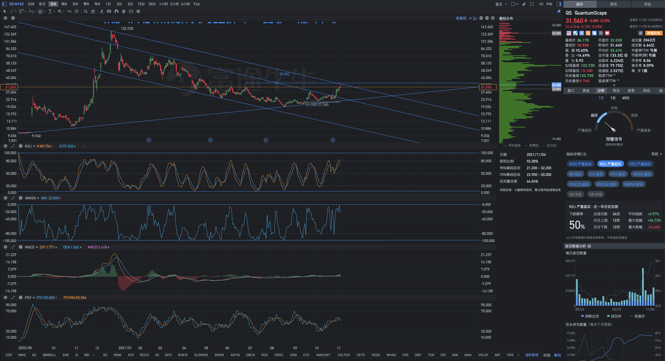 QS pre-market perspective