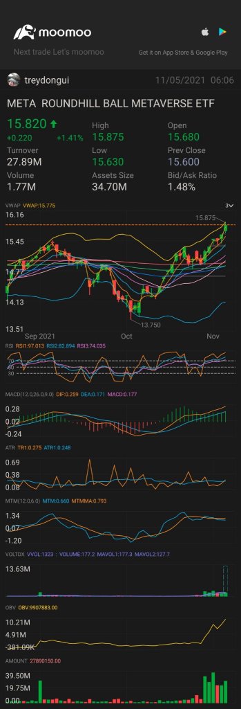 Roundhill Investments提供的一篇有用的文章，幫助您入門元宇宙。