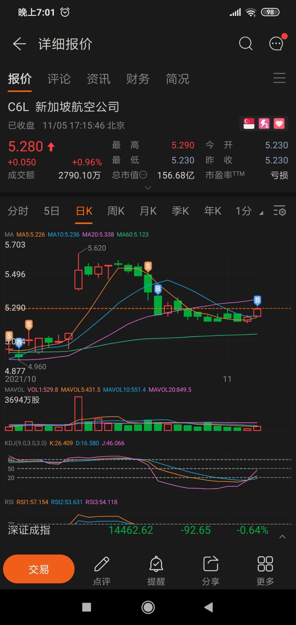 $SIA (C6L.SG)$行け！行け！行け！