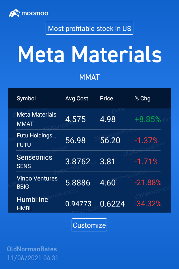 Still Lackluster Weeks, Buying The Dips!