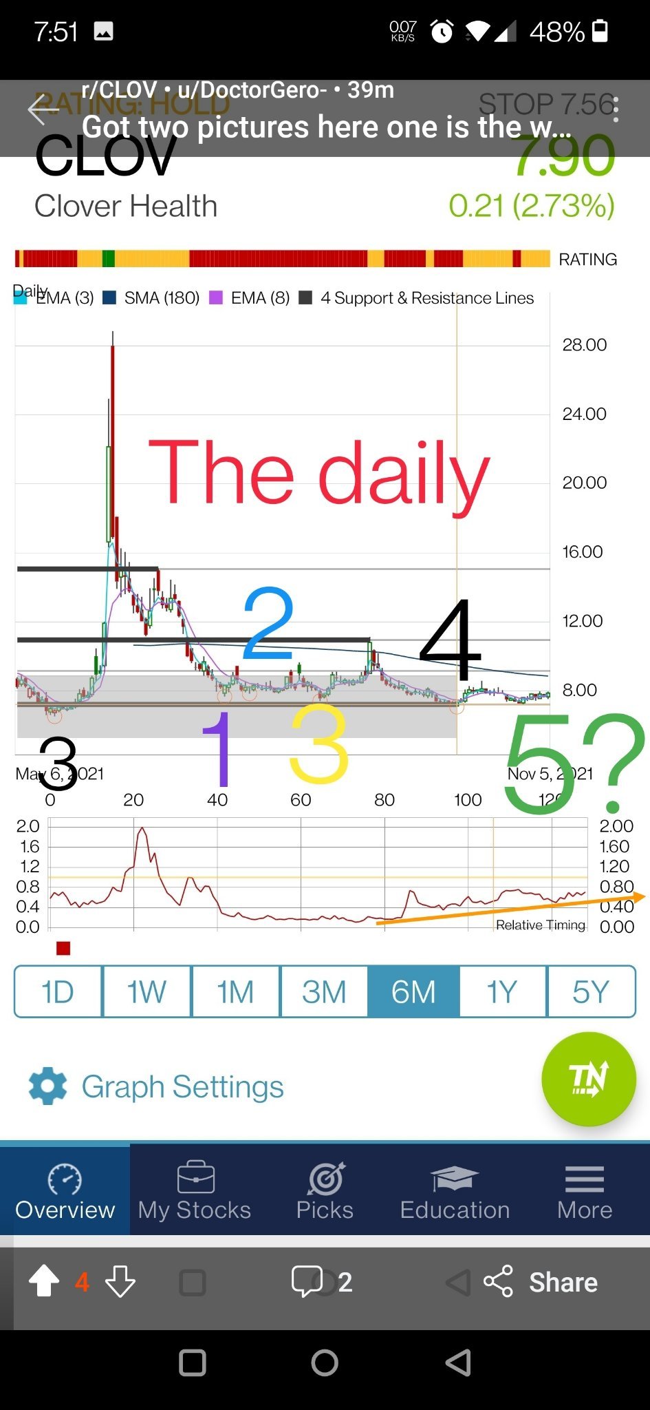 $Clover Health (CLOV.US)$ I took these pictures off of clover health sub Reddit.  💎🤲🍀💪 🤫🤫🤫🤫🤫